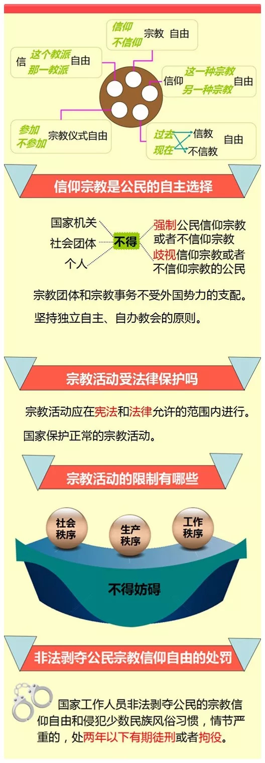 如何正确全面理解宗教信仰自由?